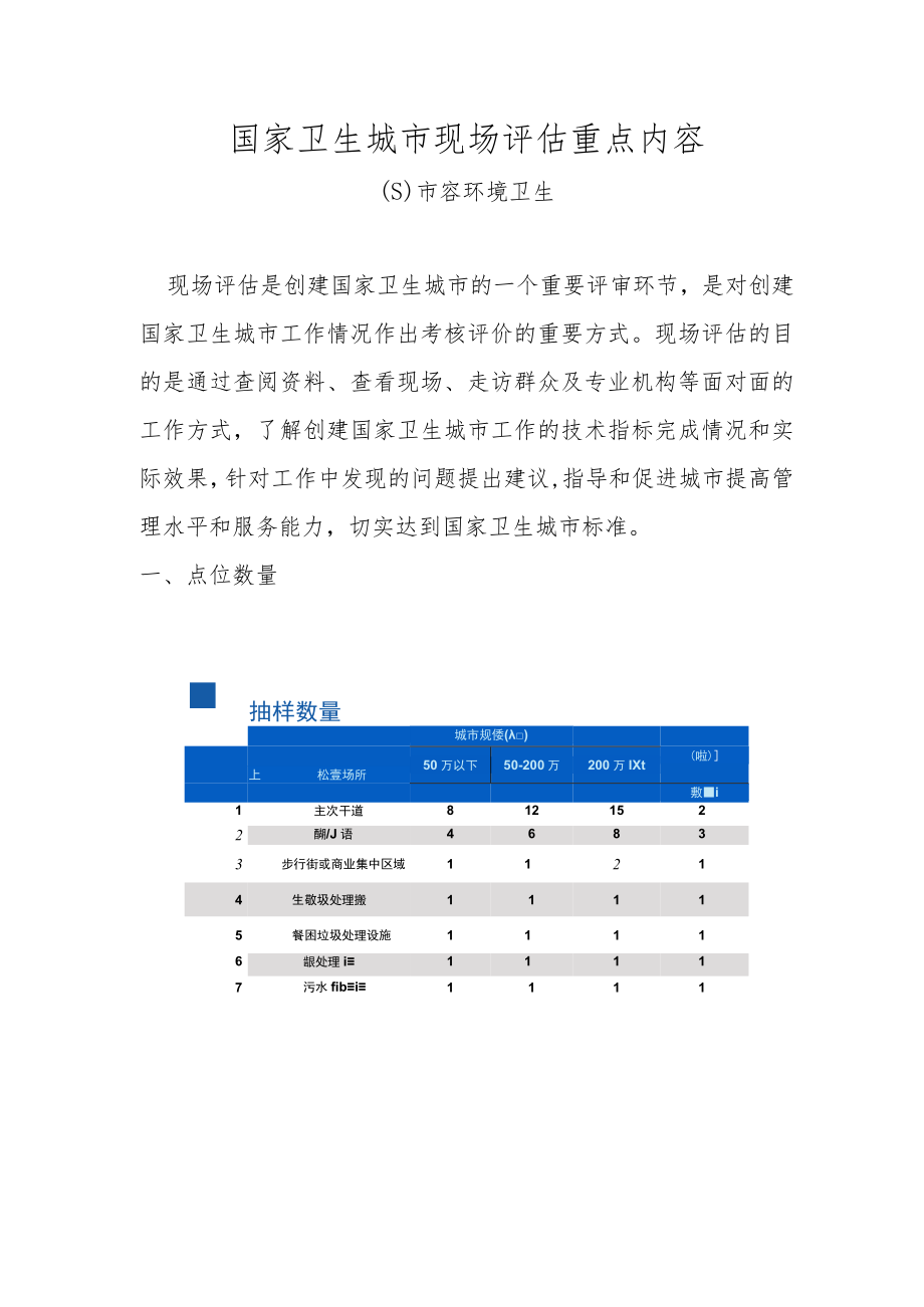 国家卫生城市现场评估重点内容（市容环境卫生）.docx_第1页