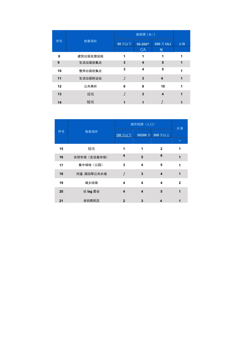 国家卫生城市现场评估重点内容（市容环境卫生）.docx_第2页