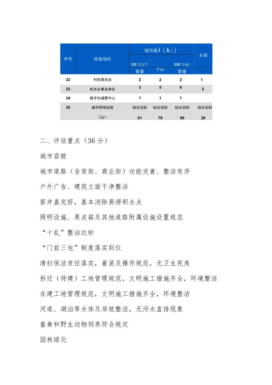 国家卫生城市现场评估重点内容（市容环境卫生）.docx_第3页