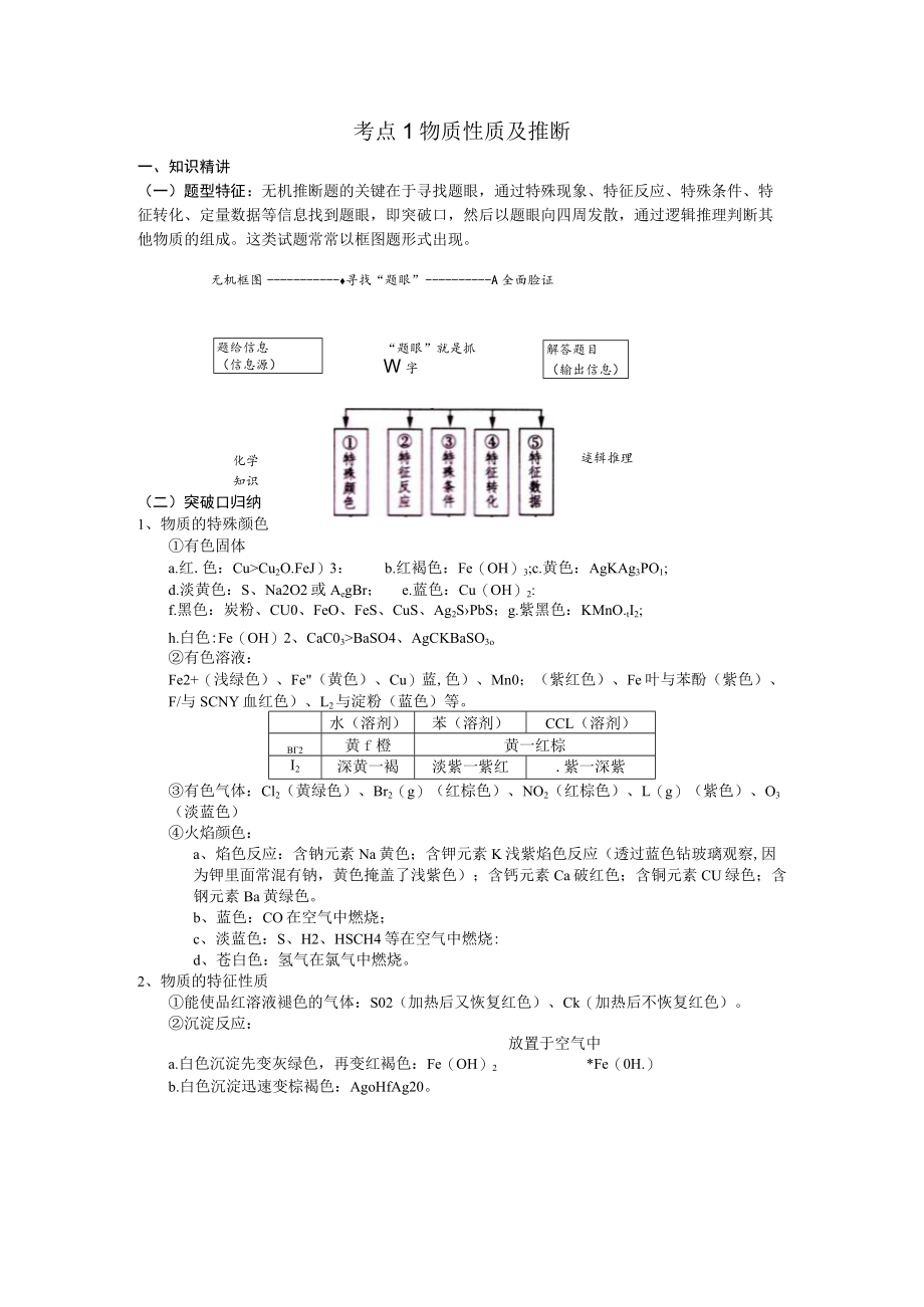 考点1物质性质及推断.docx_第1页