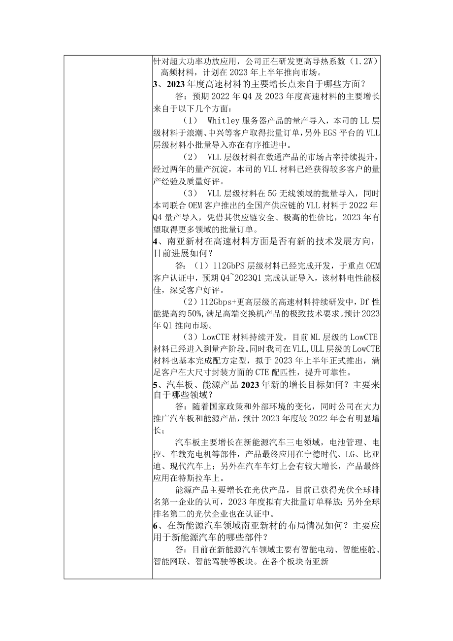 股票代码688519股票简称南亚新材南亚新材料科技股份有限公司投资者关系活动记录表.docx_第2页