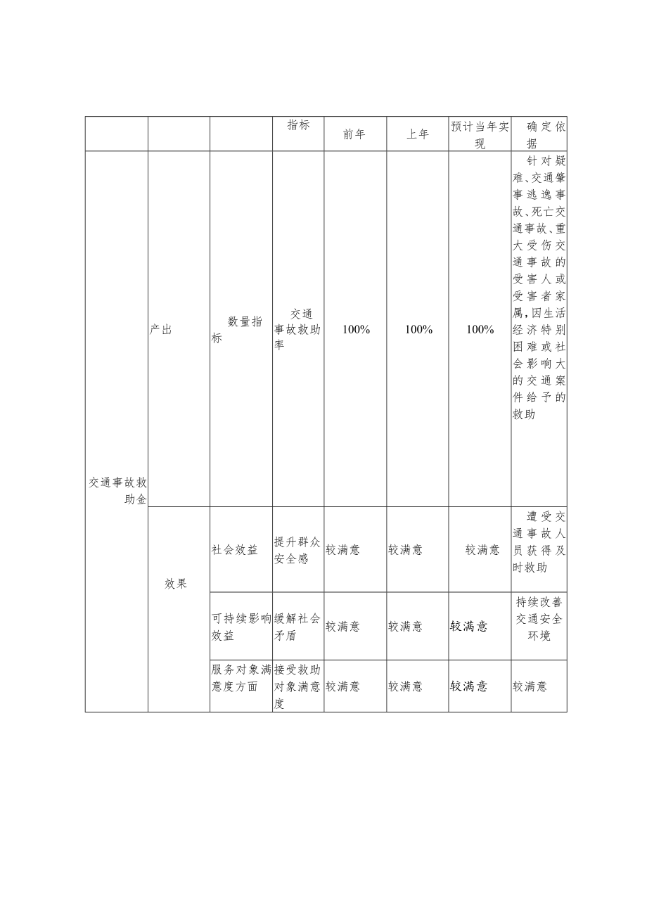 部门项目申报表含绩效目标.docx_第3页