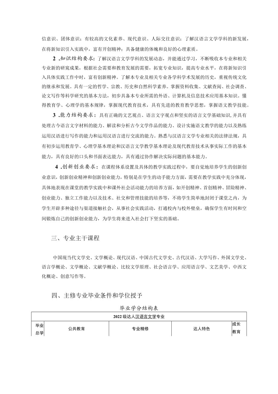 达人书院2022级汉语言文学专业本科人才培养方案.docx_第2页