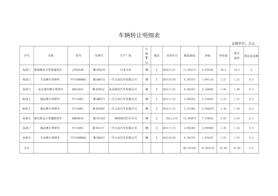 车辆转让明细表.docx_第1页