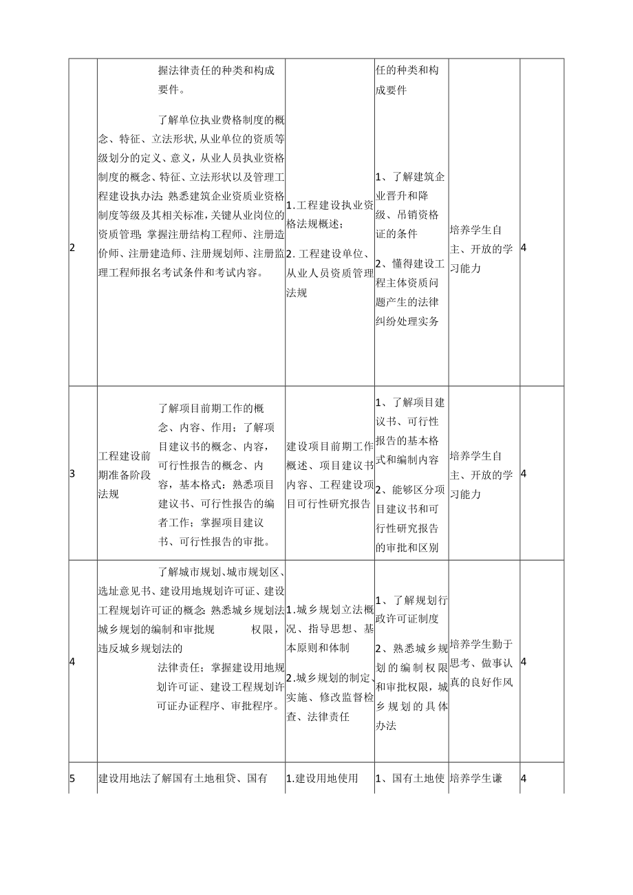 《建筑法规与安全生产》课程标准.docx_第3页