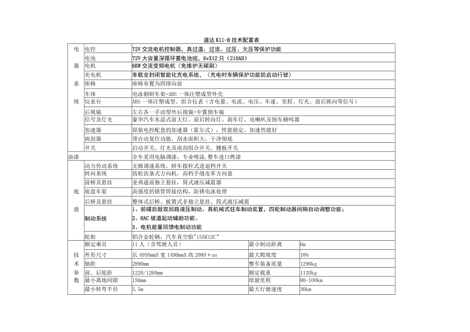 道达K11-B技术配置表.docx_第1页