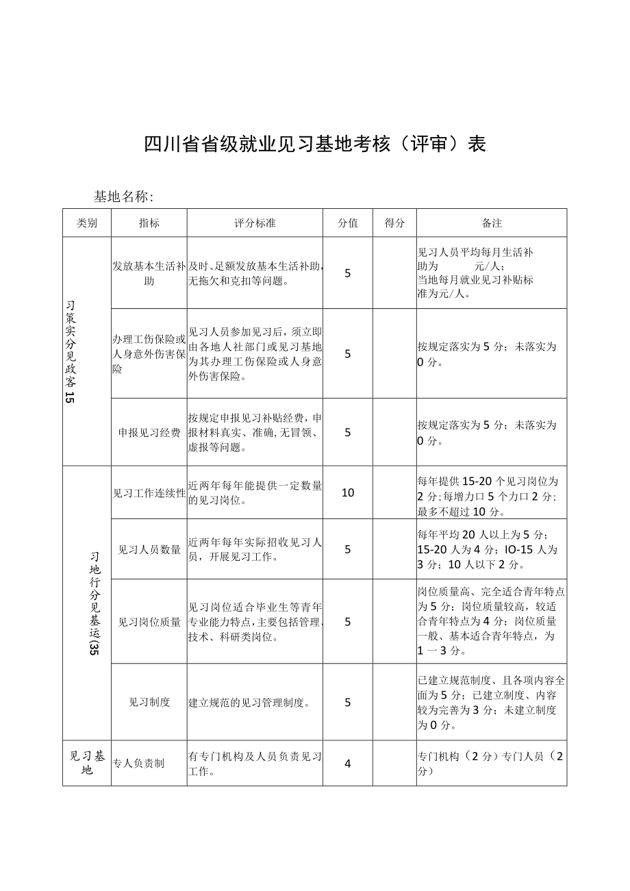 四川省省级就业见习基地申报表、考核（评审）表.docx_第2页