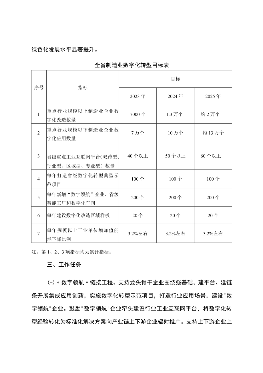 以数字化转型推动制造业高端化智能化绿色化发展实施方案（2023—2025年）.docx_第2页