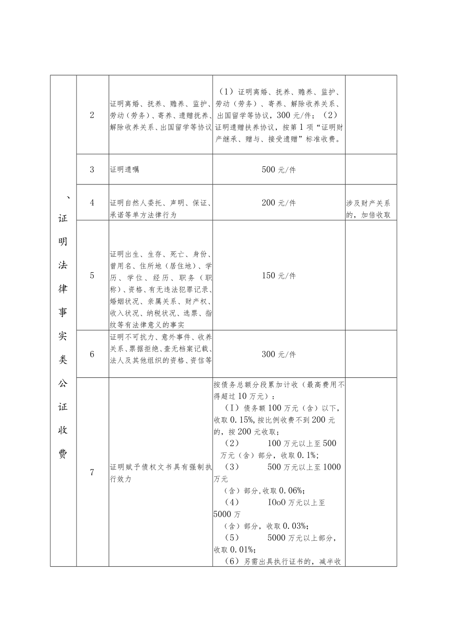 广西壮族自治区基本公证服务收费目录.docx_第2页