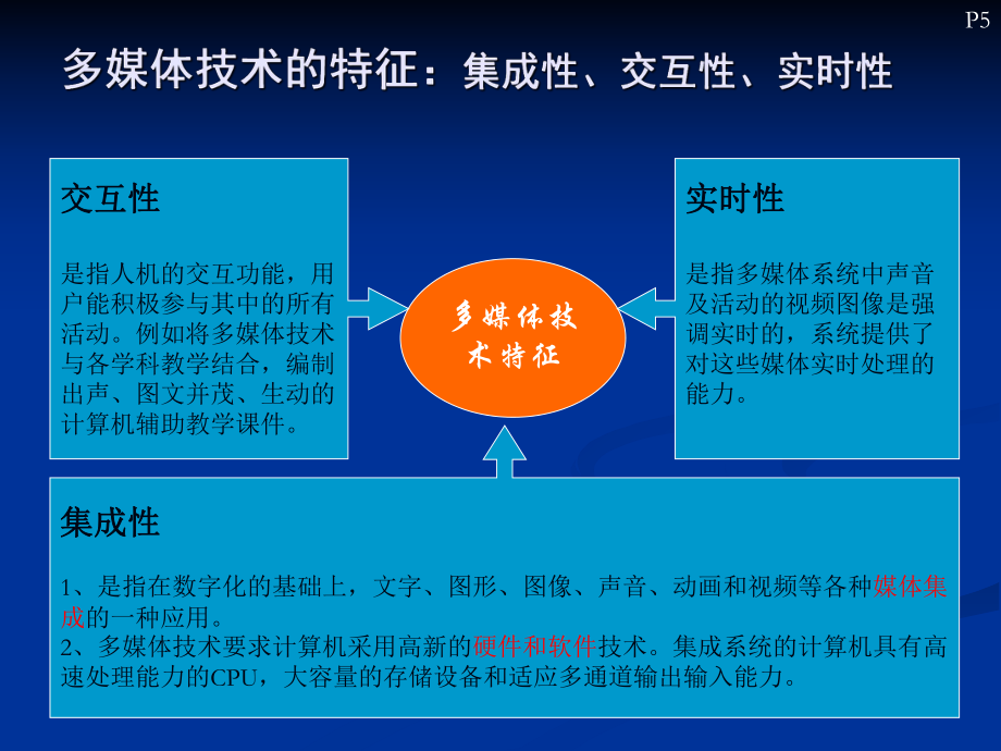 高中信息技术多媒体技术应用概述课件.ppt_第3页