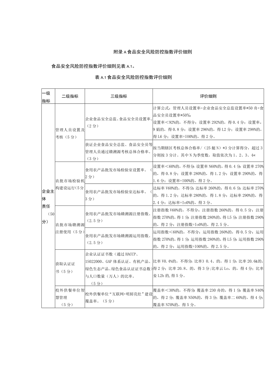 食品安全风险防控指数评价细则.docx_第1页