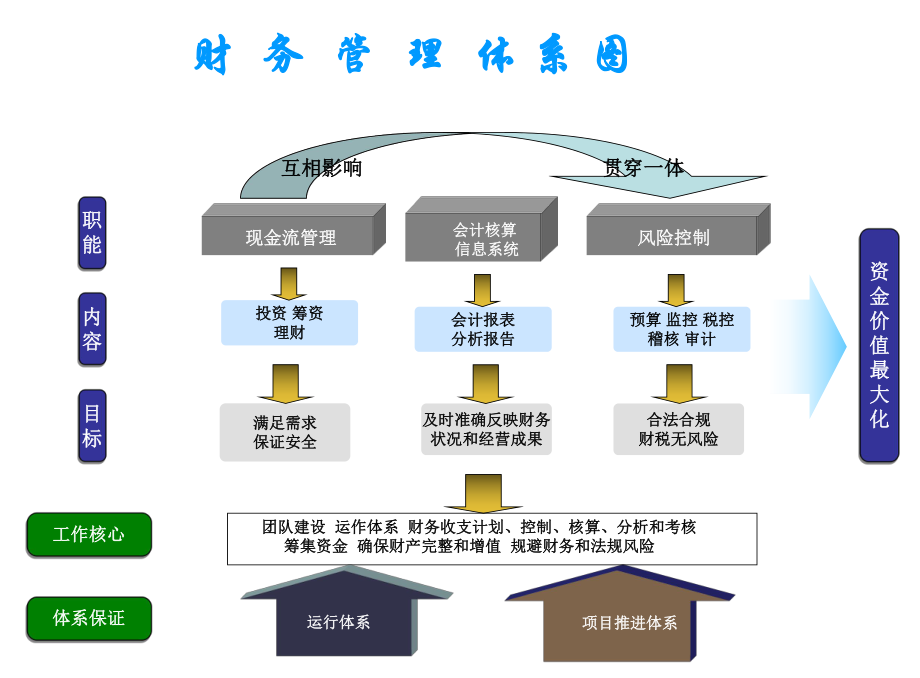 财务资金管理制度培训.ppt_第3页