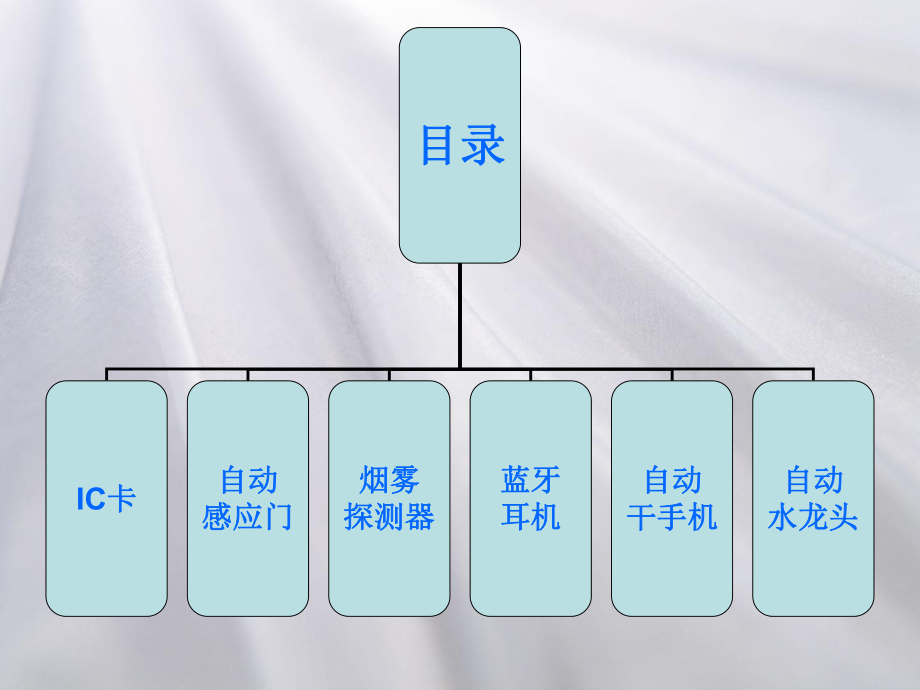 身边的物联网.ppt_第2页