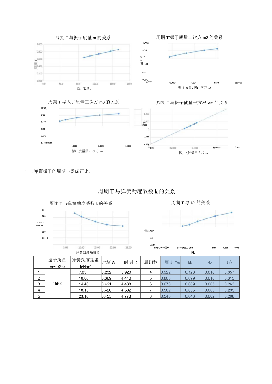 探究弹簧振子的运动及其周期（说课文稿）.docx_第3页