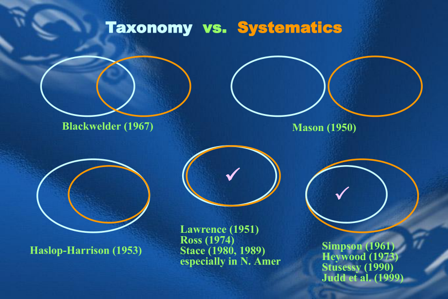 进化生物学概述.ppt_第2页