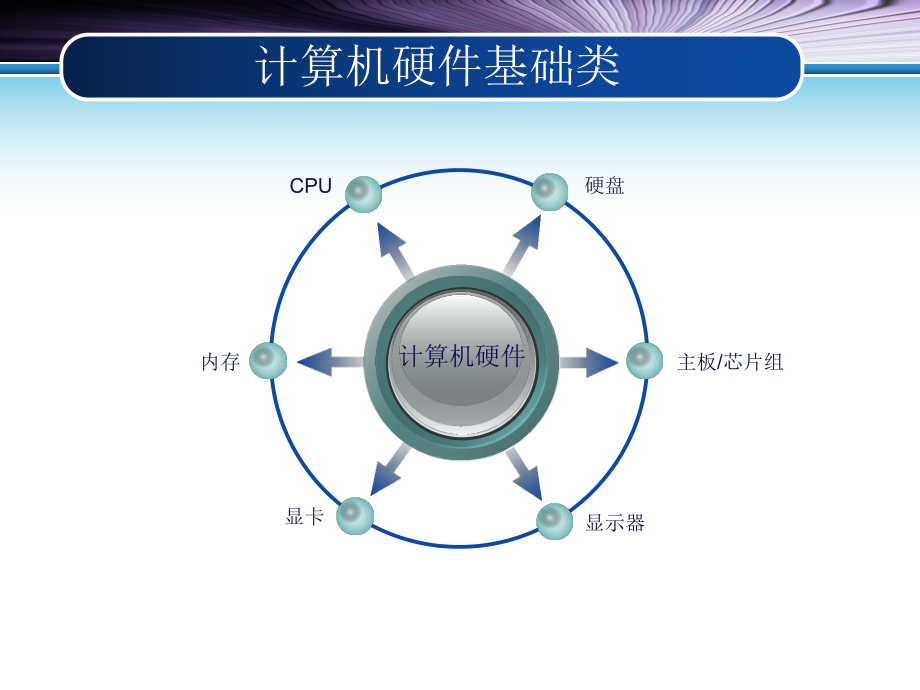 计算机科普知识.ppt_第3页