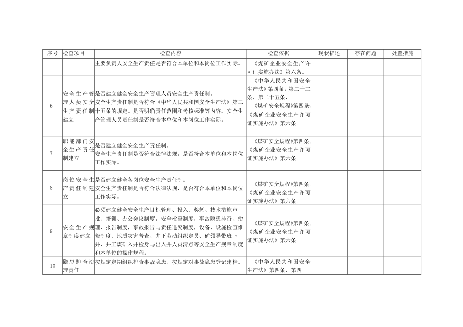 矿山（井工煤矿）安全生产综合整治检查表.docx_第3页