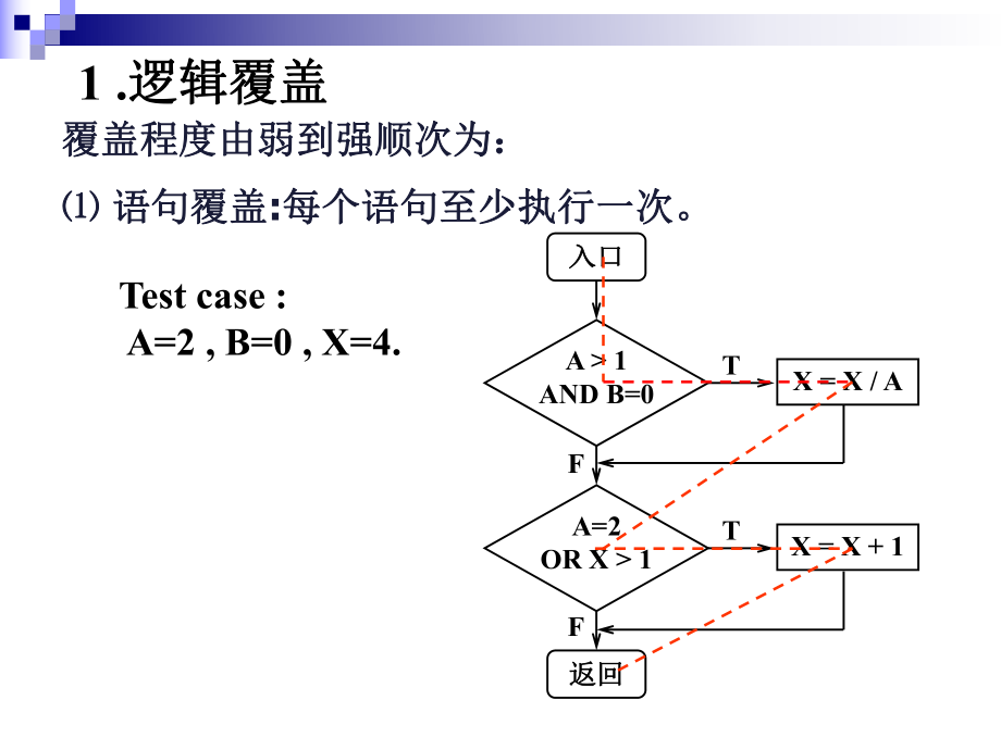 设计测试方案.ppt_第3页