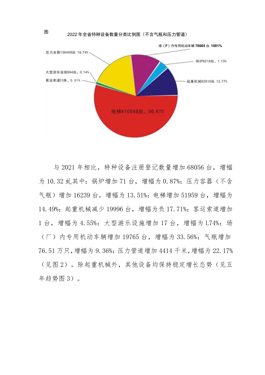 安徽省2022年全省特种设备安全状况.docx_第2页