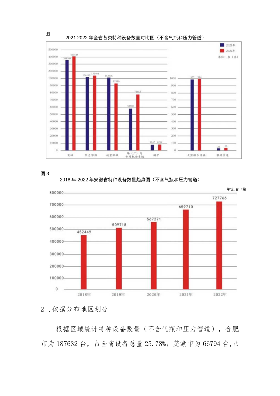 安徽省2022年全省特种设备安全状况.docx_第3页