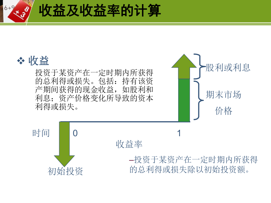 财务管理(第三讲).ppt_第2页