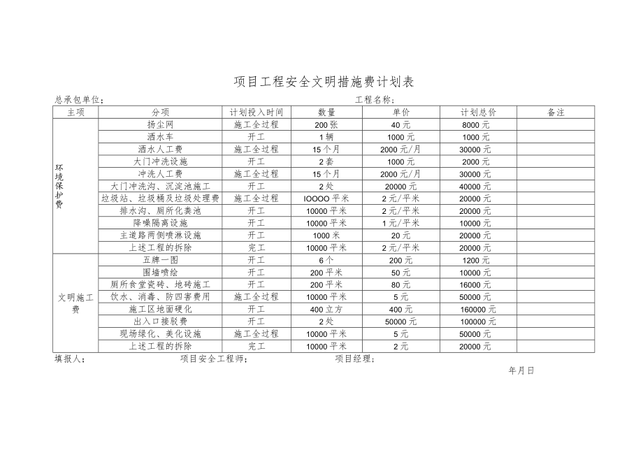 项目工程安全文明措施费计划表.docx_第1页