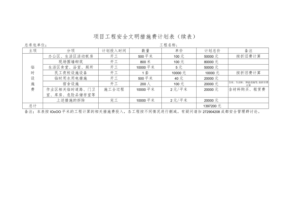 项目工程安全文明措施费计划表.docx_第3页