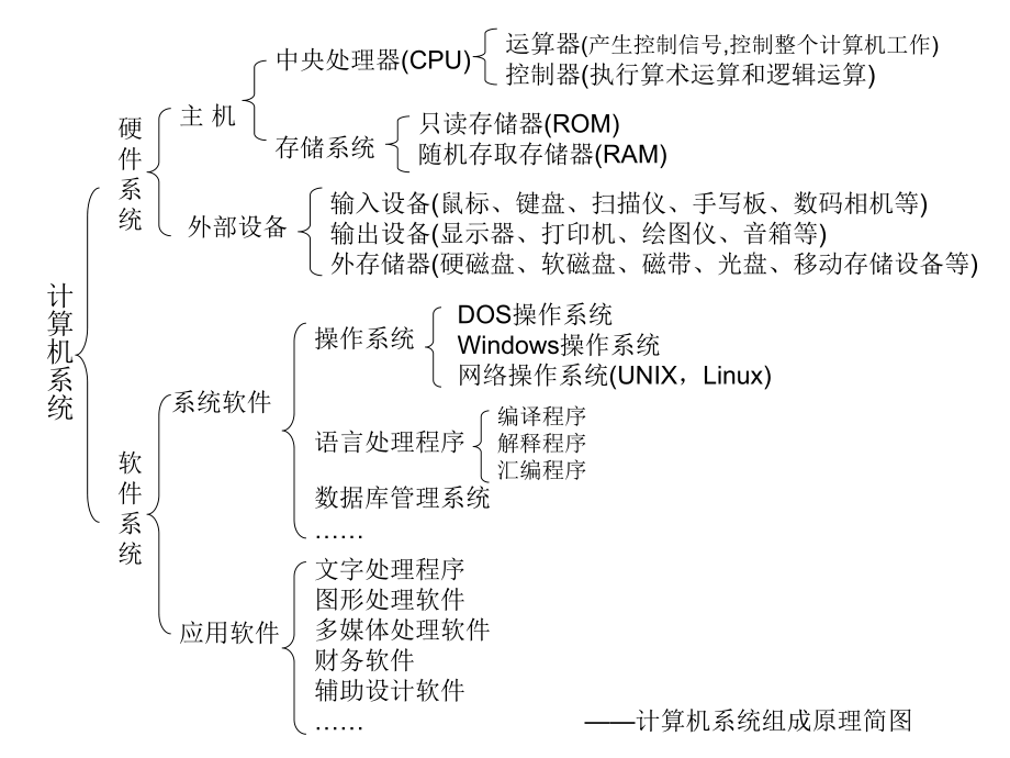 计算机系统结构图.ppt_第1页