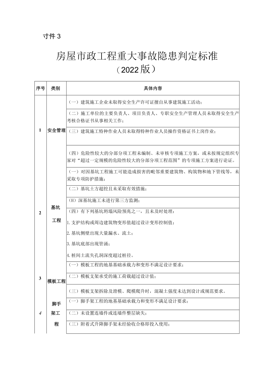 江西省房屋市政工程危险性较大的分部分项工程范围.docx_第3页