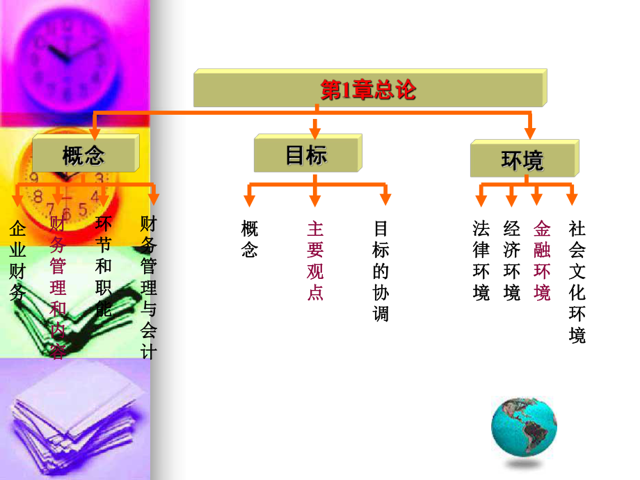 财务管理框架.ppt_第3页