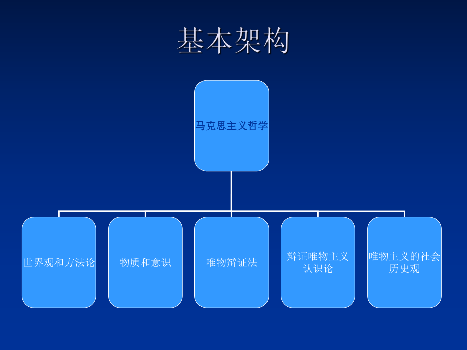 马克思主义哲学PPT课件.ppt_第1页