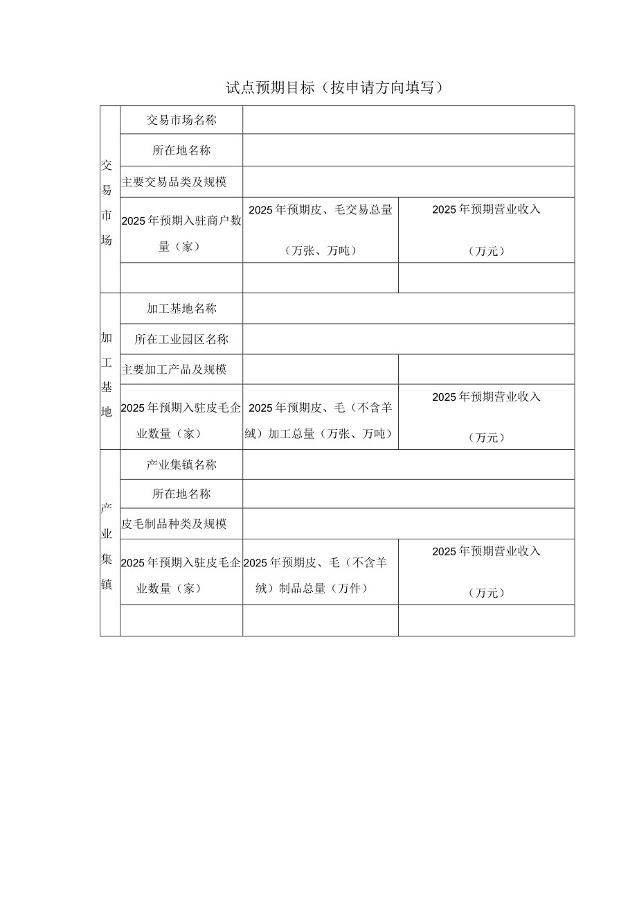 附件：内蒙古自治区皮革羊毛产业试点申请书.docx_第3页