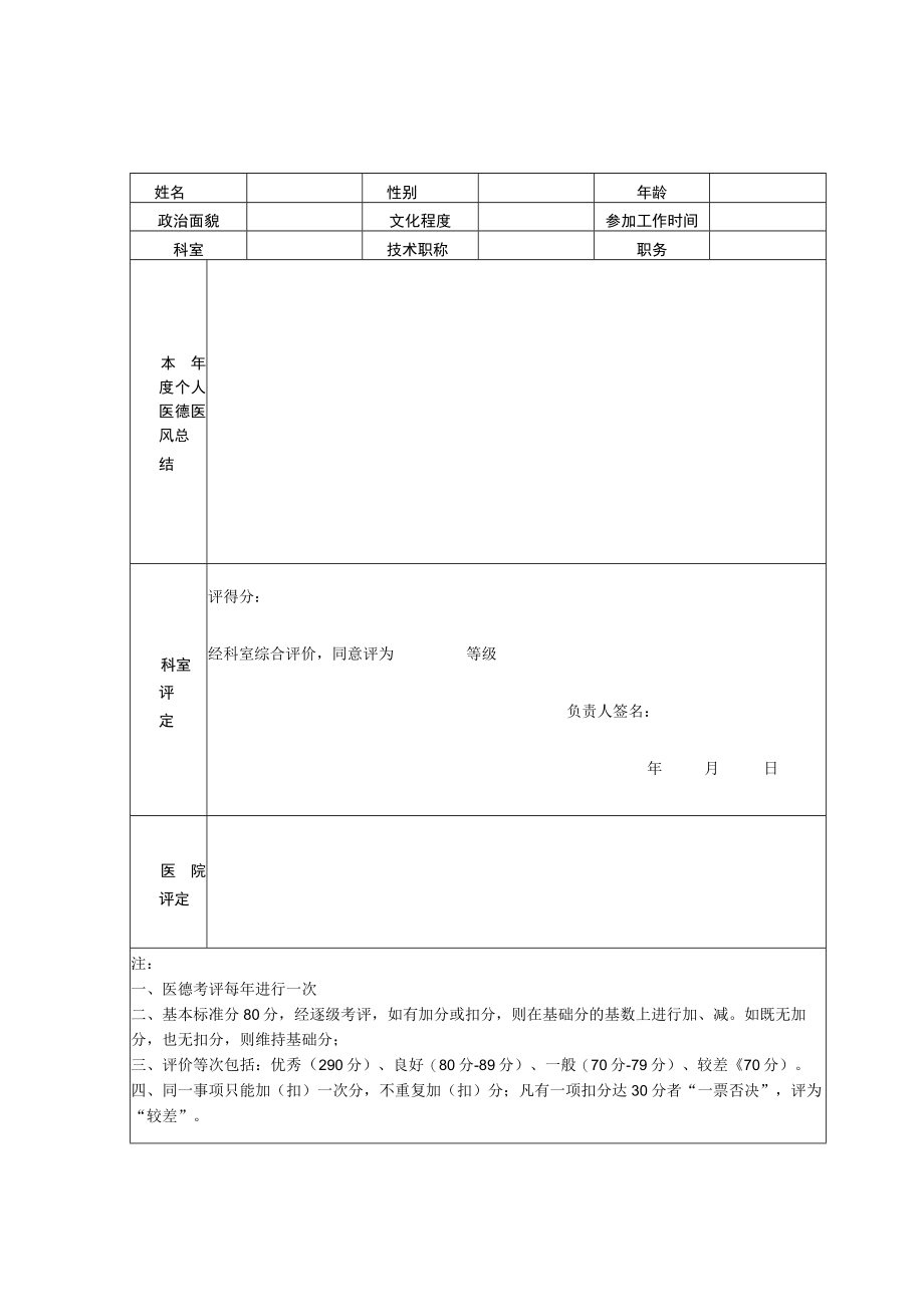 医院年度医德医风考评登记表.docx_第1页