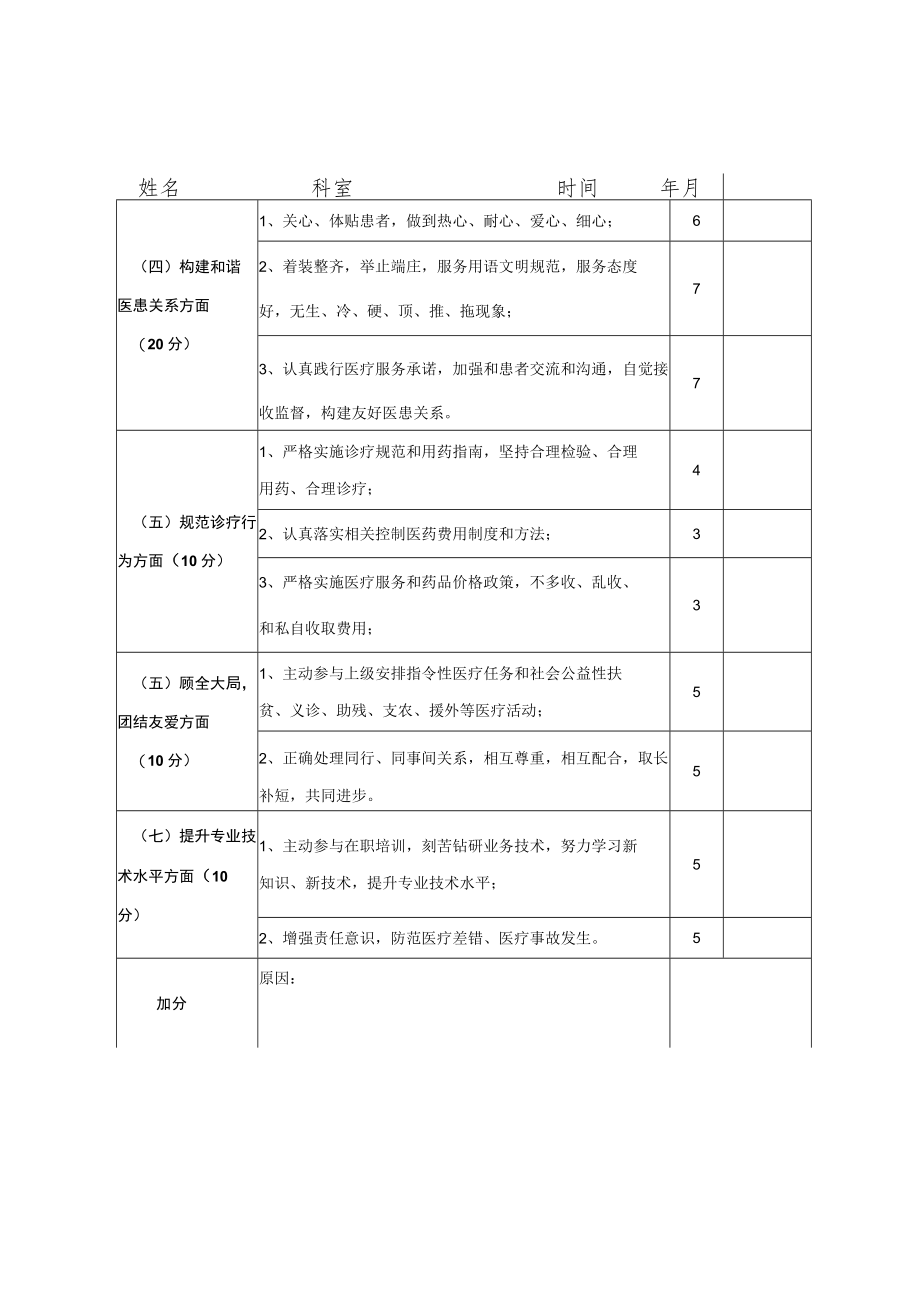 医院年度医德医风考评登记表.docx_第3页