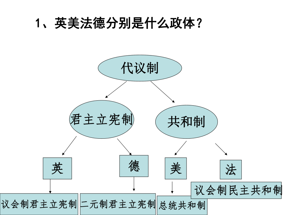 马克思主义的诞生优质课.ppt_第1页