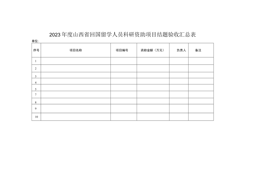 山西省省筹资金资助回国留学人员科研项目结题验收材料.docx_第1页