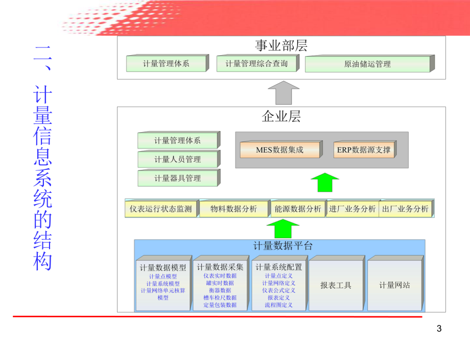 计量管理信息系统.ppt_第3页