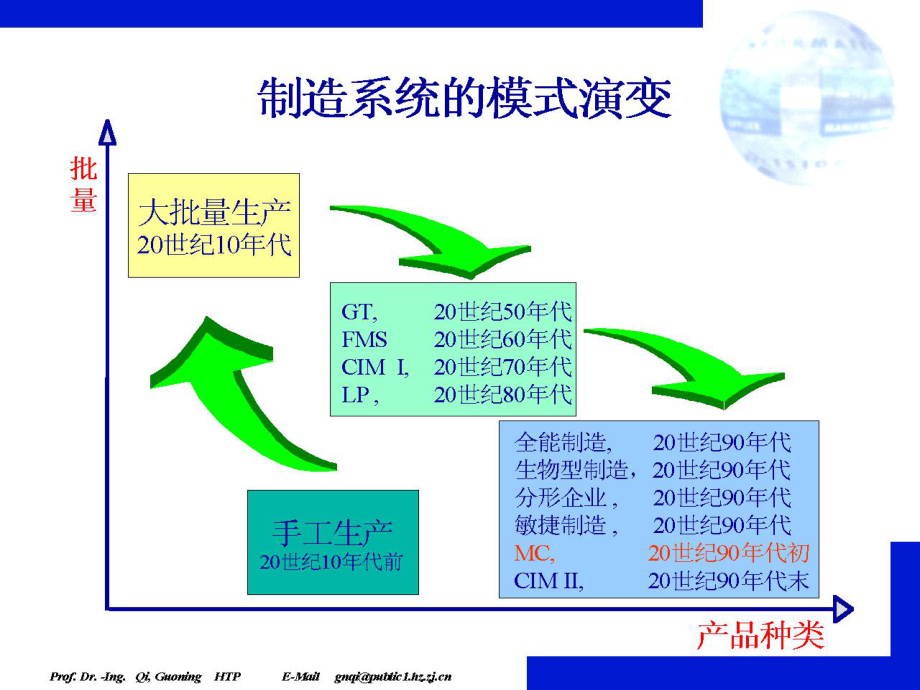 运筹学与供应链管理.ppt_第3页