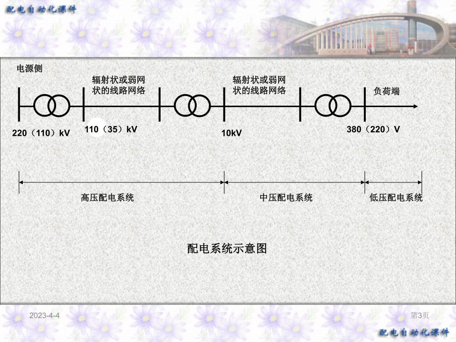 配电自动化概述(精).ppt_第3页