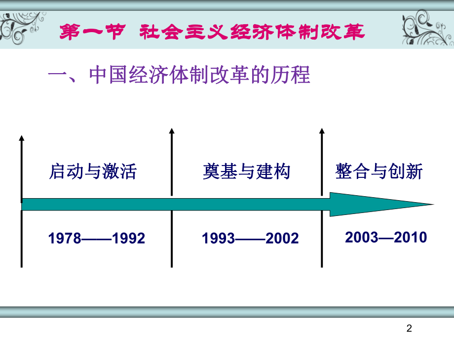 马克思主义政治经济学十一章.ppt_第3页