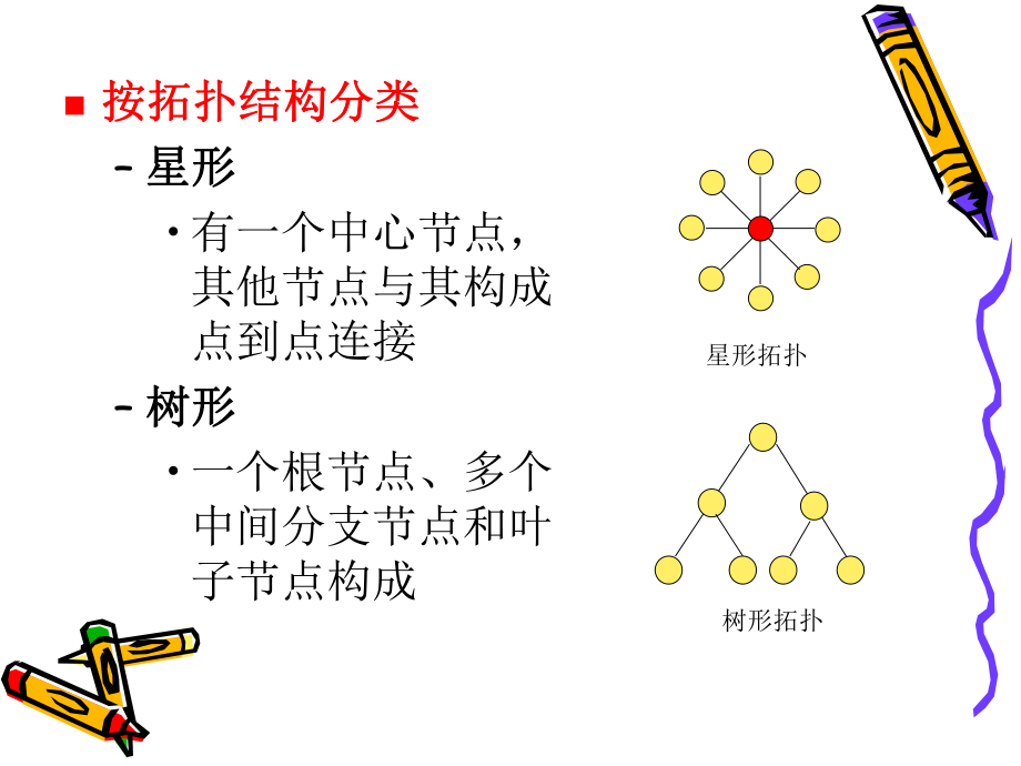 计算机网络的分类.ppt_第3页