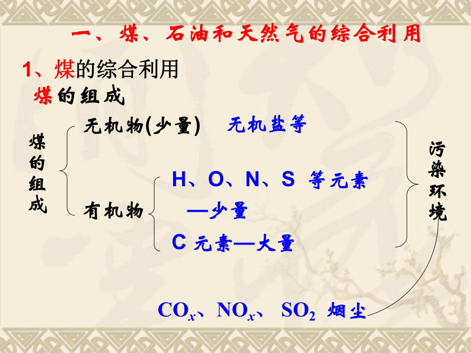 资源综合利用环境保护.ppt_第3页