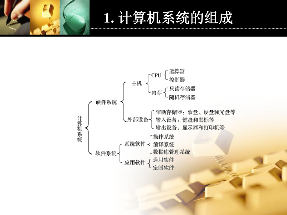 认识计算机硬件.ppt_第3页