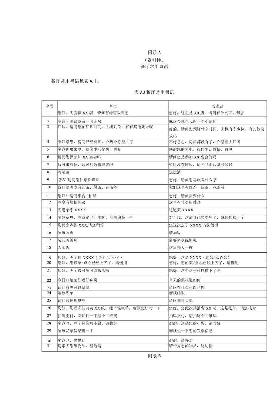 餐厅常用粤语、西关文化习俗、宴会菜谱、风情装修元素、方言童谣、点心宴、西关风情宴、美食举例简介.docx_第1页