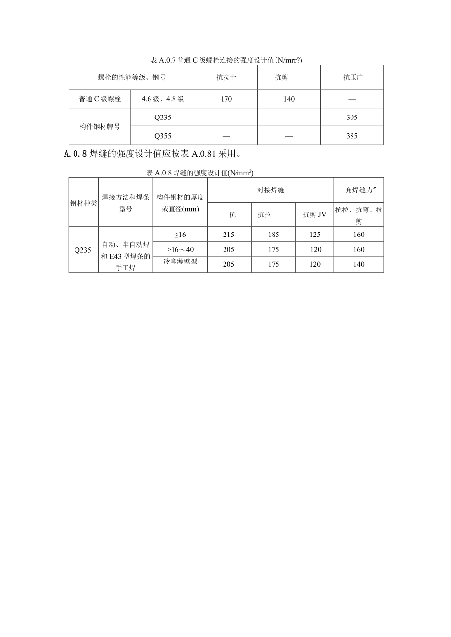 装配式混凝土建筑结构临时支撑系统常用构配件规格型号、独立钢支柱力学性能试验、系数、检查验收表格.docx_第3页