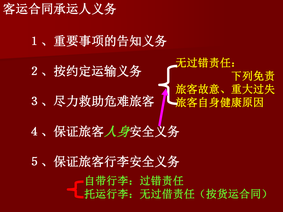 运输合同保管合同仓储合同.ppt_第2页