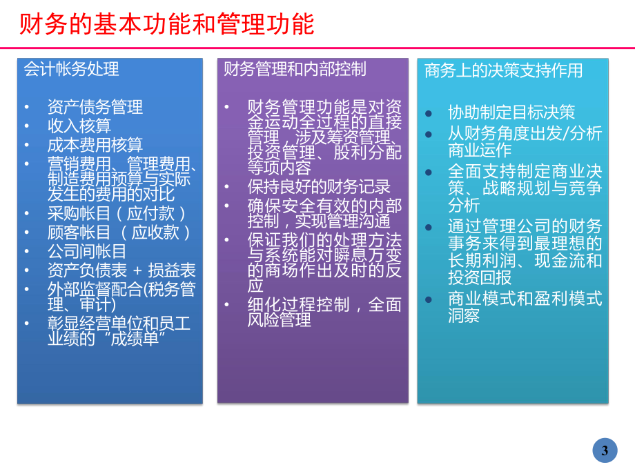 财务管理的基本法.ppt_第3页