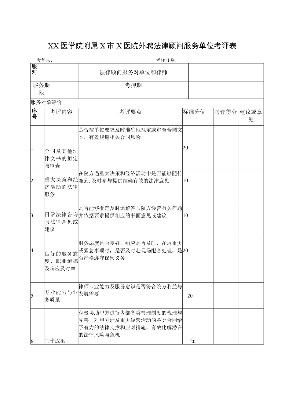 XX医学院附属X市X医院外聘法律顾问服务单位考评表.docx_第1页