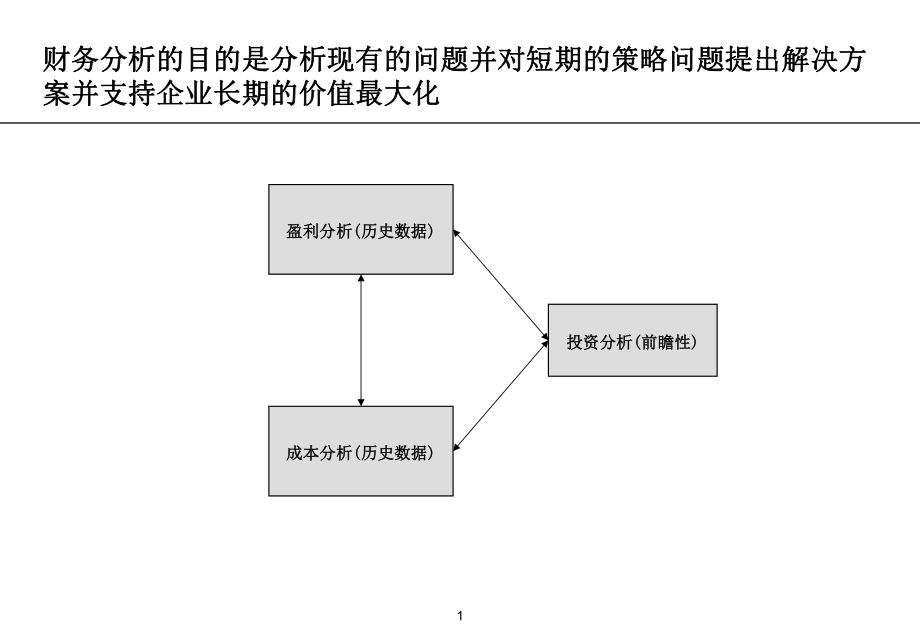 财务人员精彩教程·毕马威财务分析培训.ppt_第2页