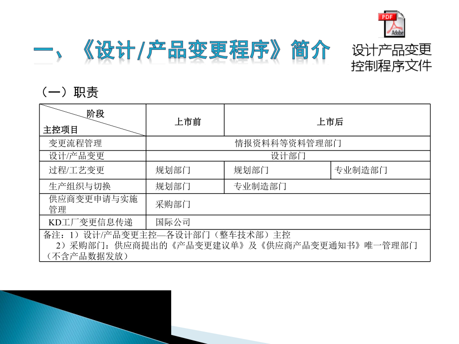 设计产品变更控制程序宣贯材料.ppt_第3页